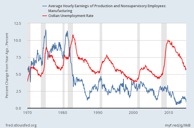 average-hourly-earnings