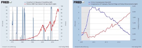 fed-reserve-graph