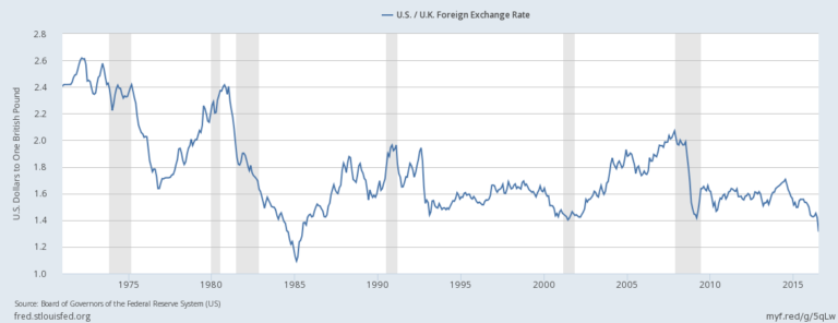 Market Commentary Q2 – 2016