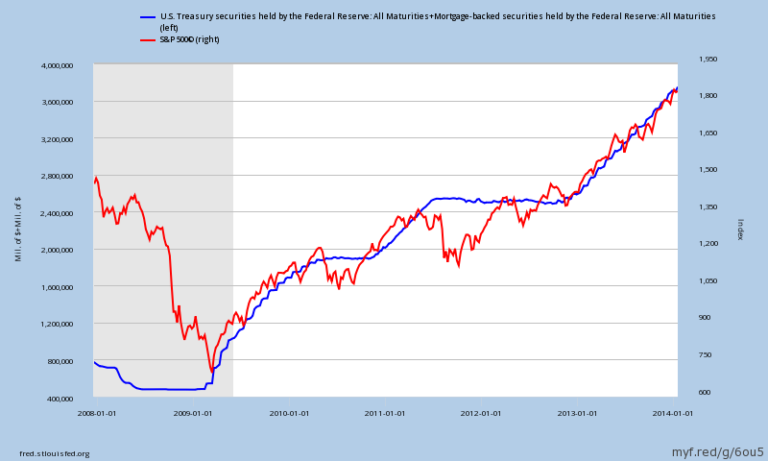 Market Commentary Q4 – 2013