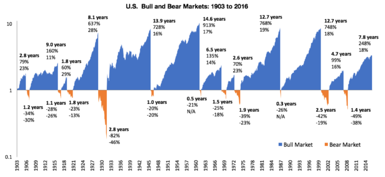 Mama, Where Do Stock Returns Come From? (An Update)