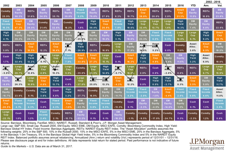 Q1 2017 – Quarterly Market Commentary