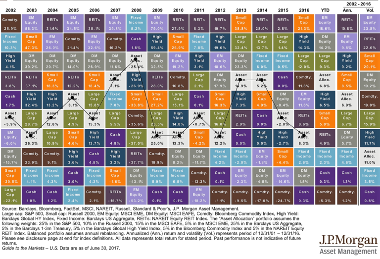 Q2 2017 Market Commentary