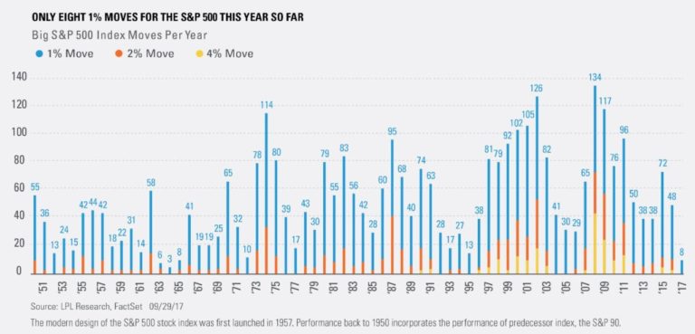 Q3 2017 Market Commentary