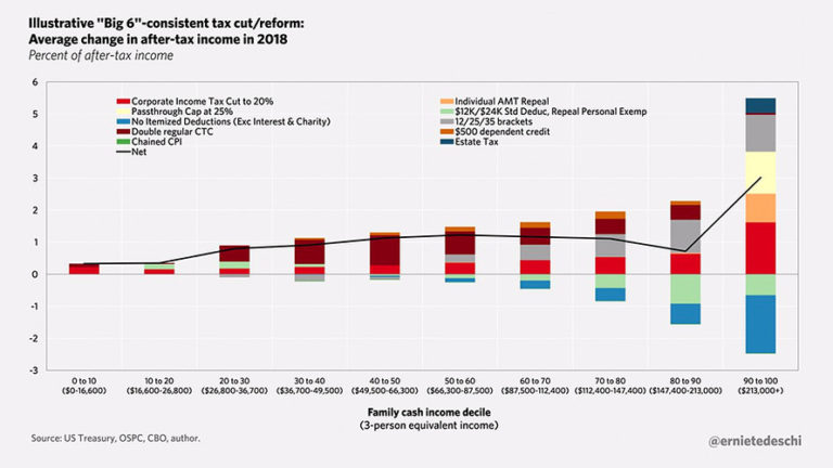 Proposed Plan to “Fix Our Broken Tax Code”