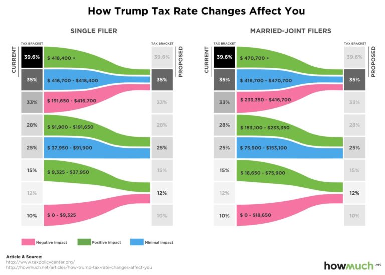 Tax Bill Update and Resources