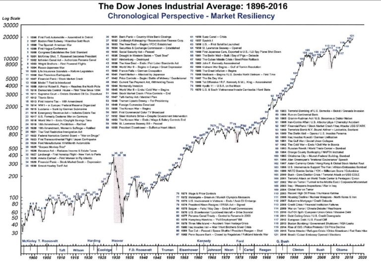 Explaining Market Losses to a 10 Year-Old