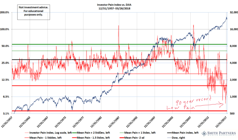 Q1 2018 Market Commentary