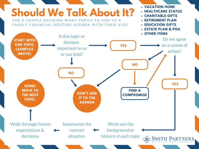 A Step by Step Guide to Having a Family Money Talk