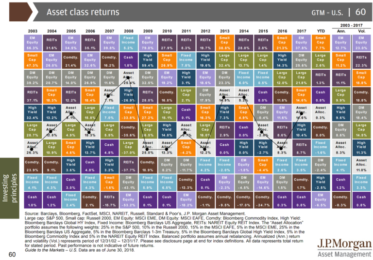 The Quarter In Charts – Q2 2018