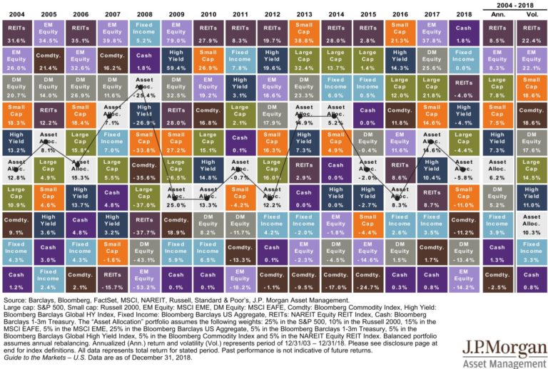 The Quarter in Charts – Q4 2018