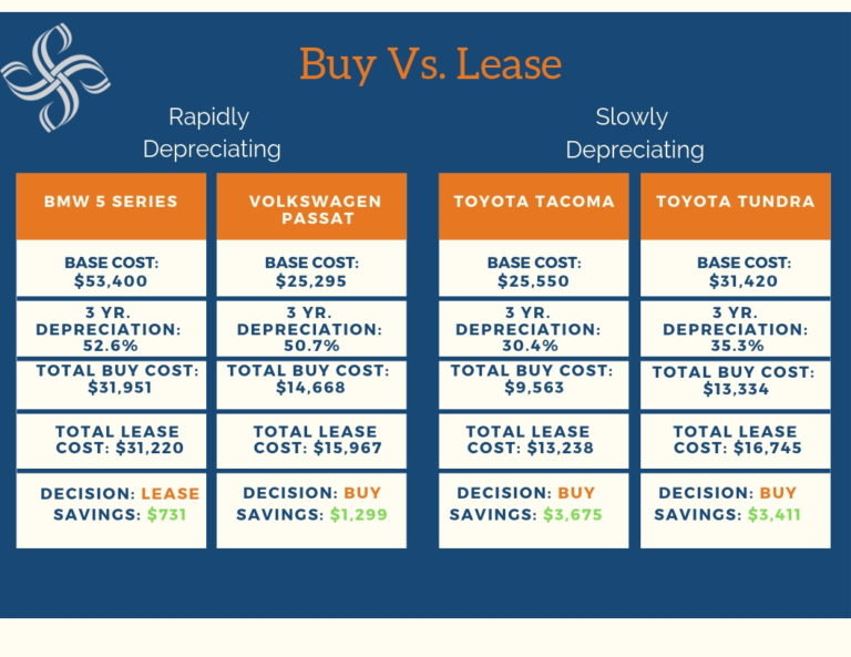 Buying vs. Leasing a Car