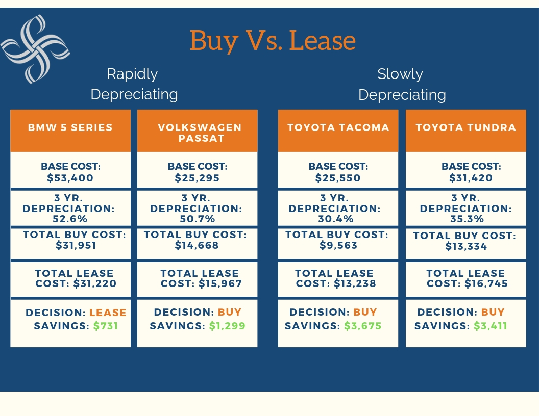 Buying vs. Leasing a Car Smith Partners Wealth Management