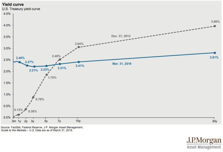 The Quarter in Charts – Q1 2019