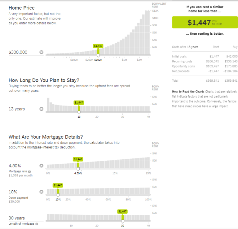 When Does Buying A Home Not Make Sense?