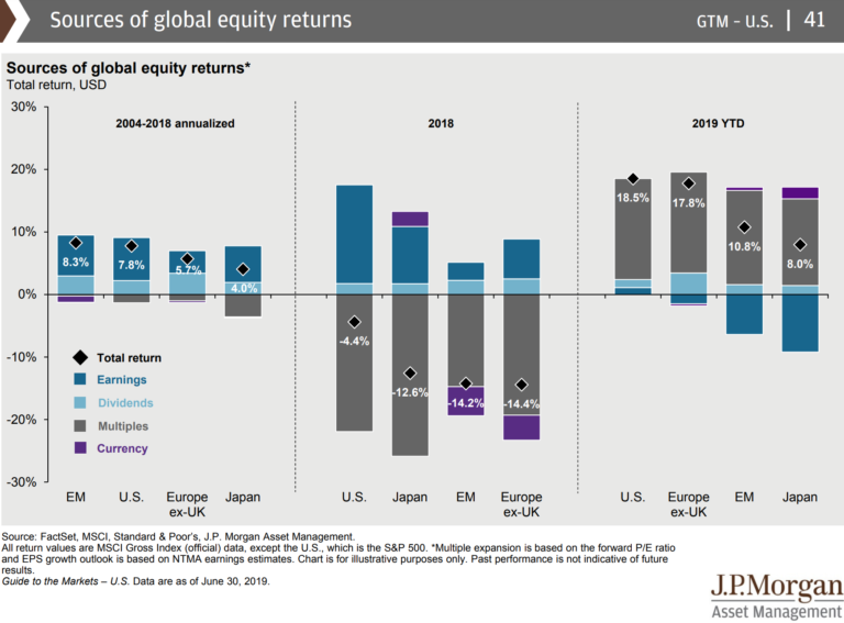 The Quarter in Charts – Q2 2019