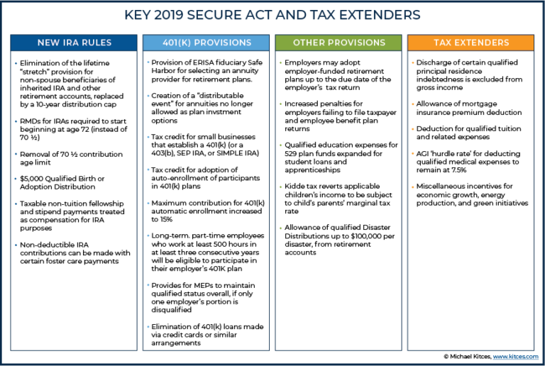 The SECURE Act