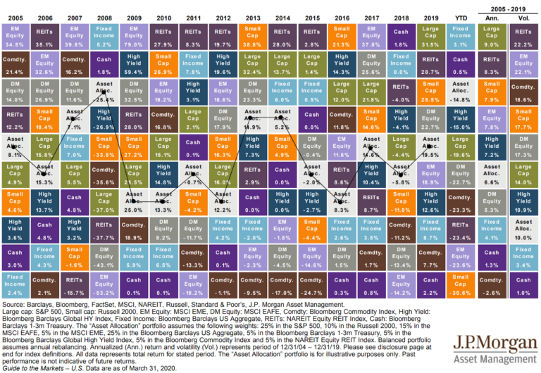 Quarter in Charts – Q1 2020
