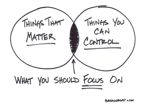 Three Financial Planning Strategies During a Down Market
