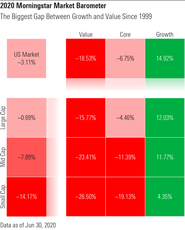 Quarter in Charts – Q2 2020