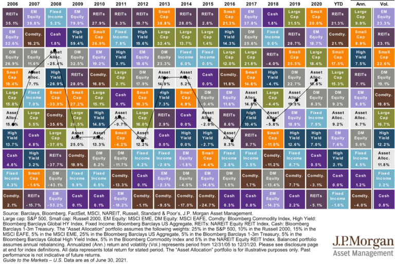 Quarter in Charts – Q2 2021