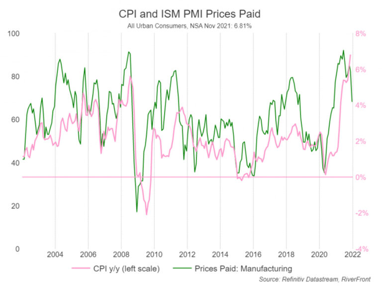 Quarter in Charts – Q4 2021