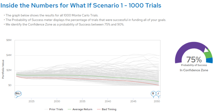 Understanding Probabilities of Success in Financial Planning
