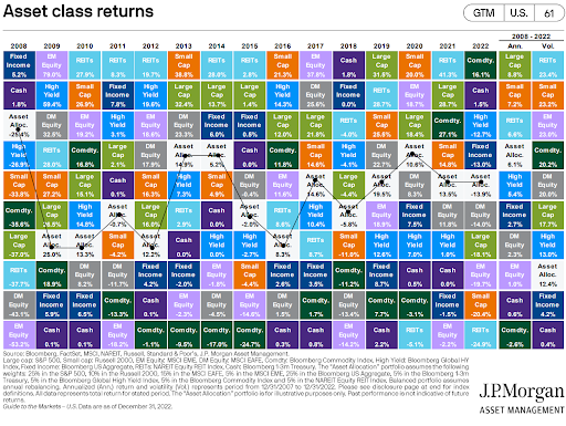Quarter in Charts – Q4 2022