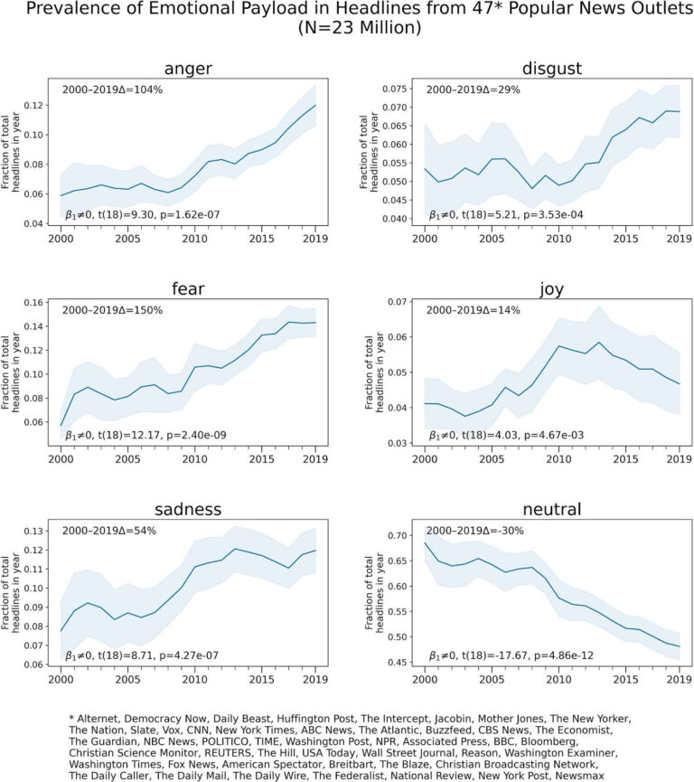 Quarter In Charts – Q1 2023
